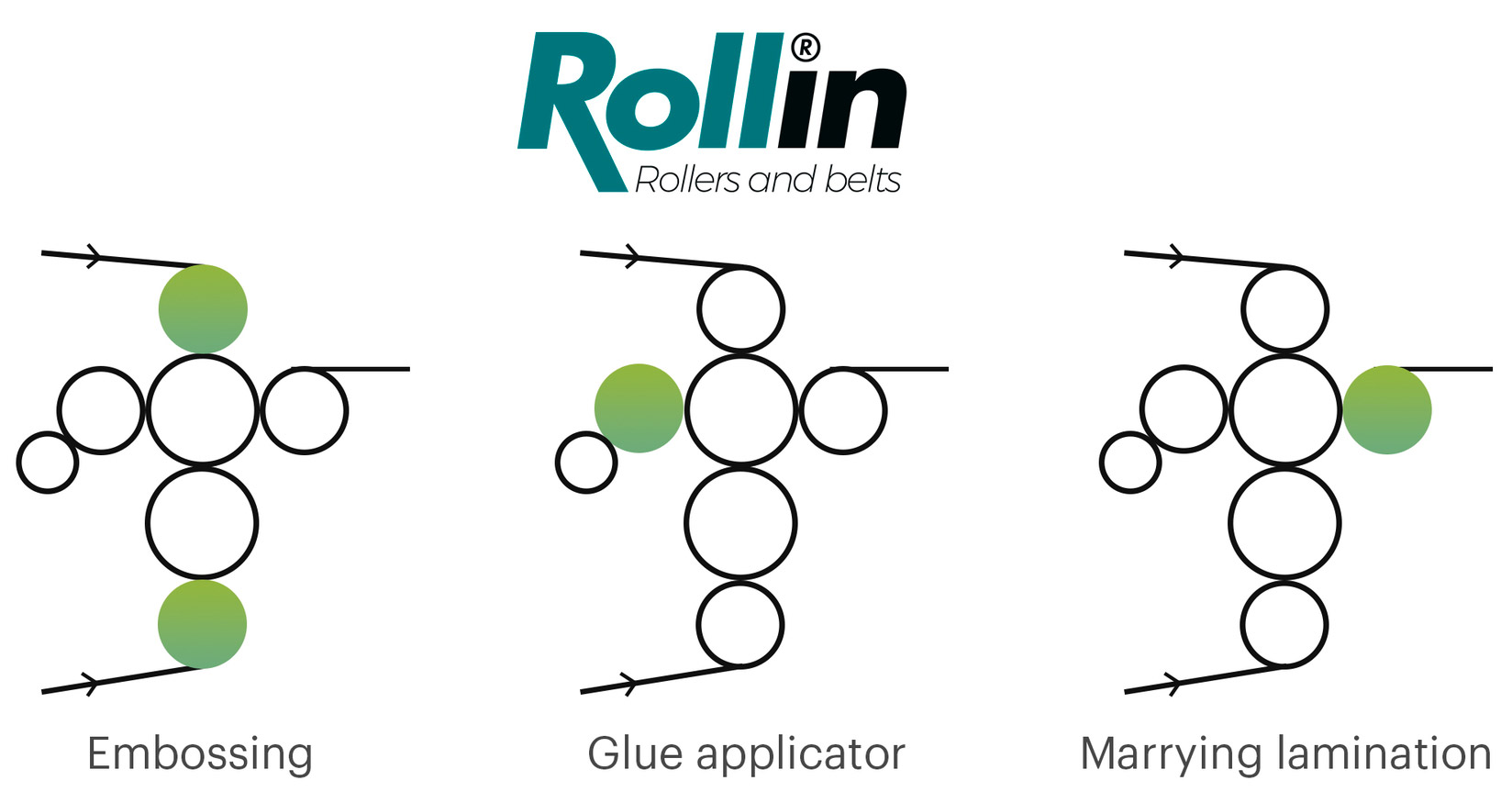 roll-positions-rollin-tissue